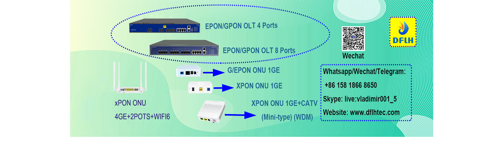 GPON EPON OLT