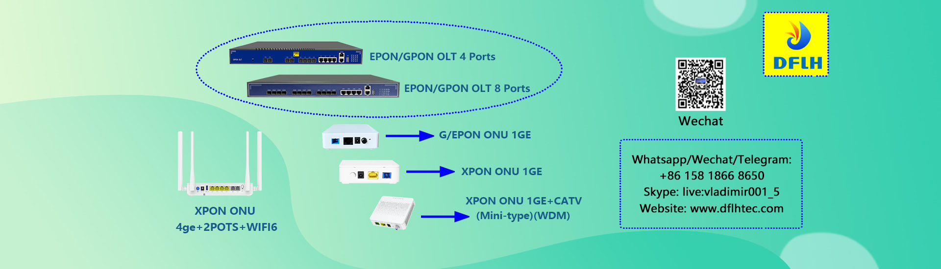 GPON EPON OLT